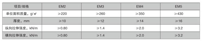 三維植被網(wǎng)