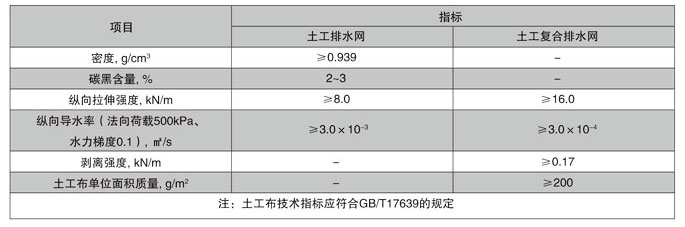 三維復(fù)合排水網(wǎng)
