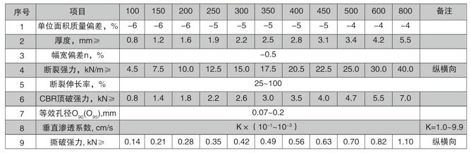 聚酯長絲土工布