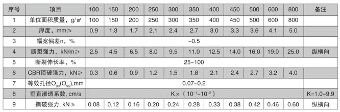 短纖針刺無紡土工布
