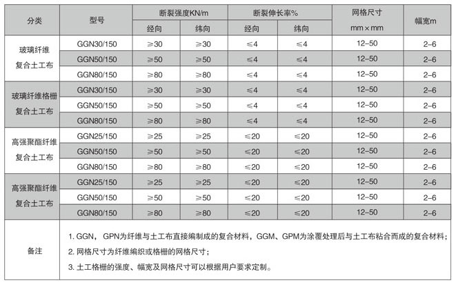 玻纖復(fù)合土工布