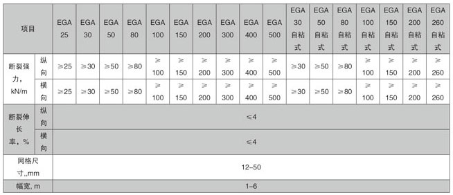 玻璃纖維土工格柵
