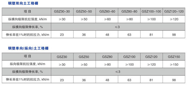鋼塑復(fù)合土工格柵