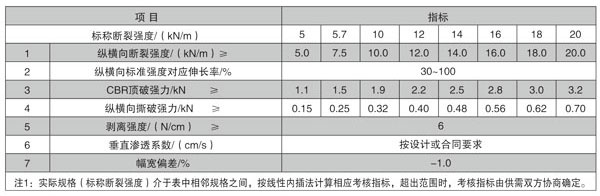 復(fù)合土工膜