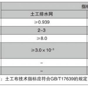 三維復(fù)合排水網(wǎng)