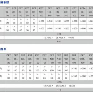 經(jīng)編滌綸土工格柵